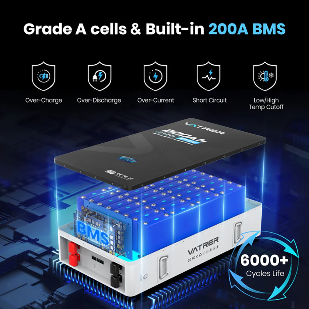 Vatrer 48V 200Ah Wall-Mounted Lithium Solar Battery 100A BMS