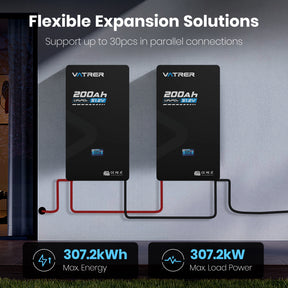 Vatrer 51.2V 200Ah Wall-Mounted Lithium Battery, Power Wall Solution & Home Energy Backup 8