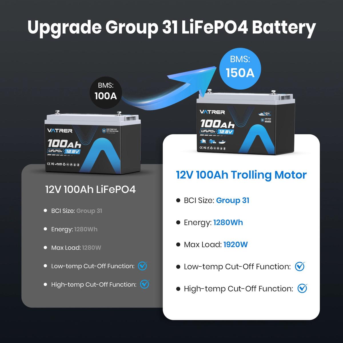 Vatrer 12V 100Ah LiFePO4 Trolling Motor Battery - 150A BMS , Canada Edition CA 11