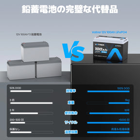 Vatrer 12V 100Ah LiFePO4 リチウム電池、低温カットオフ &amp; 100A BMS 内蔵 8