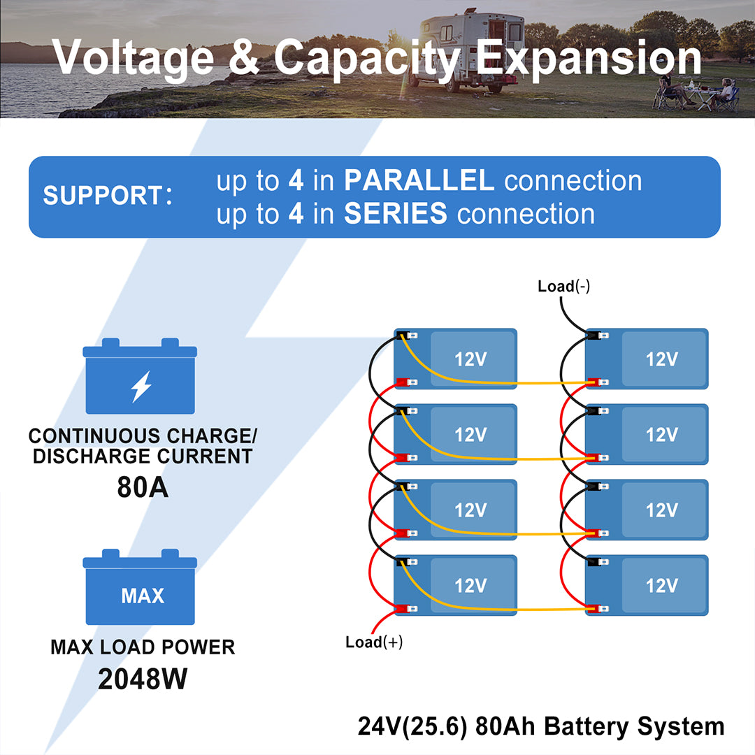 Vatrer「12V 20AH リチウム鉄リン酸鉄バッテリー」です