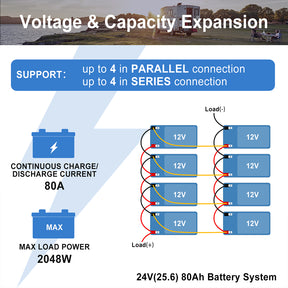 Vatrer「12V 20AH リチウム鉄リン酸鉄バッテリー」です