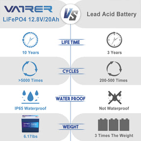 Vatrer 12V 20AH LiFePO4 Rechargeable Deep Cycle Lithium Battery