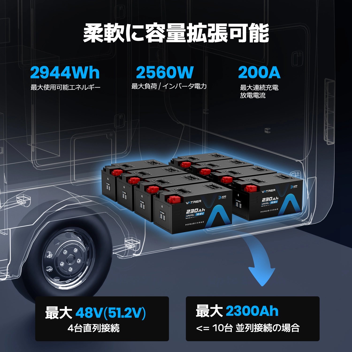 Vatrer 12V 230AH 200A BMS 低温カットオフ LiFePO4 RV バッテリー Bluetooth バージョン 12