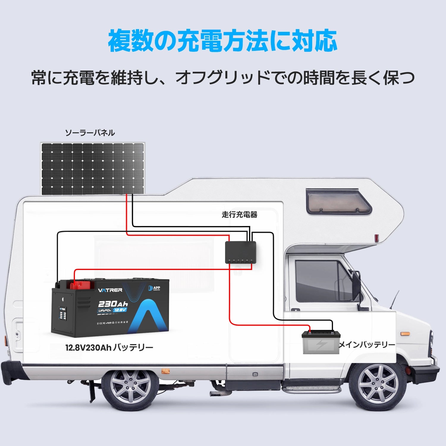 Vatrer 12V 230AH 200A BMS 低温カットオフ LiFePO4 RV バッテリー Bluetooth バージョン 12