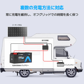 Vatrer 12V 230AH 200A BMS 低温カットオフ LiFePO4 RV バッテリー Bluetooth バージョン 8