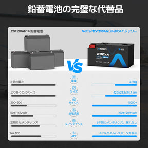 Vatrer 12V 230AH 200A BMS 低温カットオフ LiFePO4 RV バッテリー Bluetooth バージョン 8