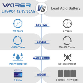 Vatrer 12V 30AH LiFePO4 Lithium Rechargeable Battery