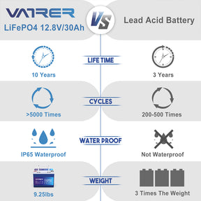 Vatrer 12V 30AH LiFePO4 Lithium Rechargeable Battery 8