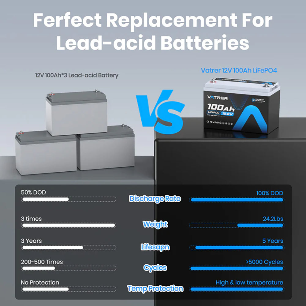 Vatrer 24V 200Ah Replacement for Lead-acid Batteries