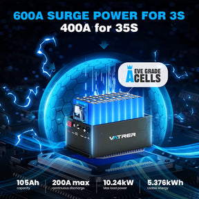 Vatrer 48V 105AH Lithium Golf Cart Battery, 200A BMS, 4000+ Cycles Lithium Battery, Max 10.24kW Power 8