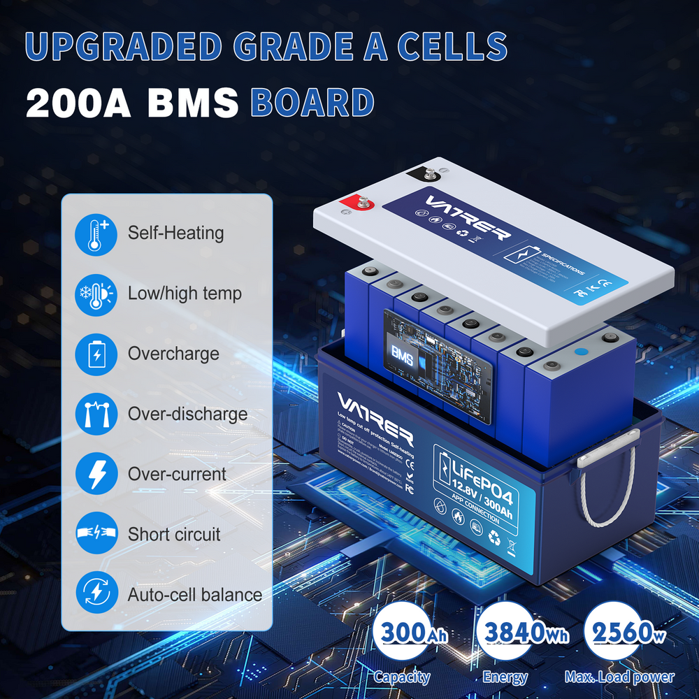 Vatrer 12V 300AH Bluetooth LiFePO4 Lithium Battery with Self-Heating-Vatrer