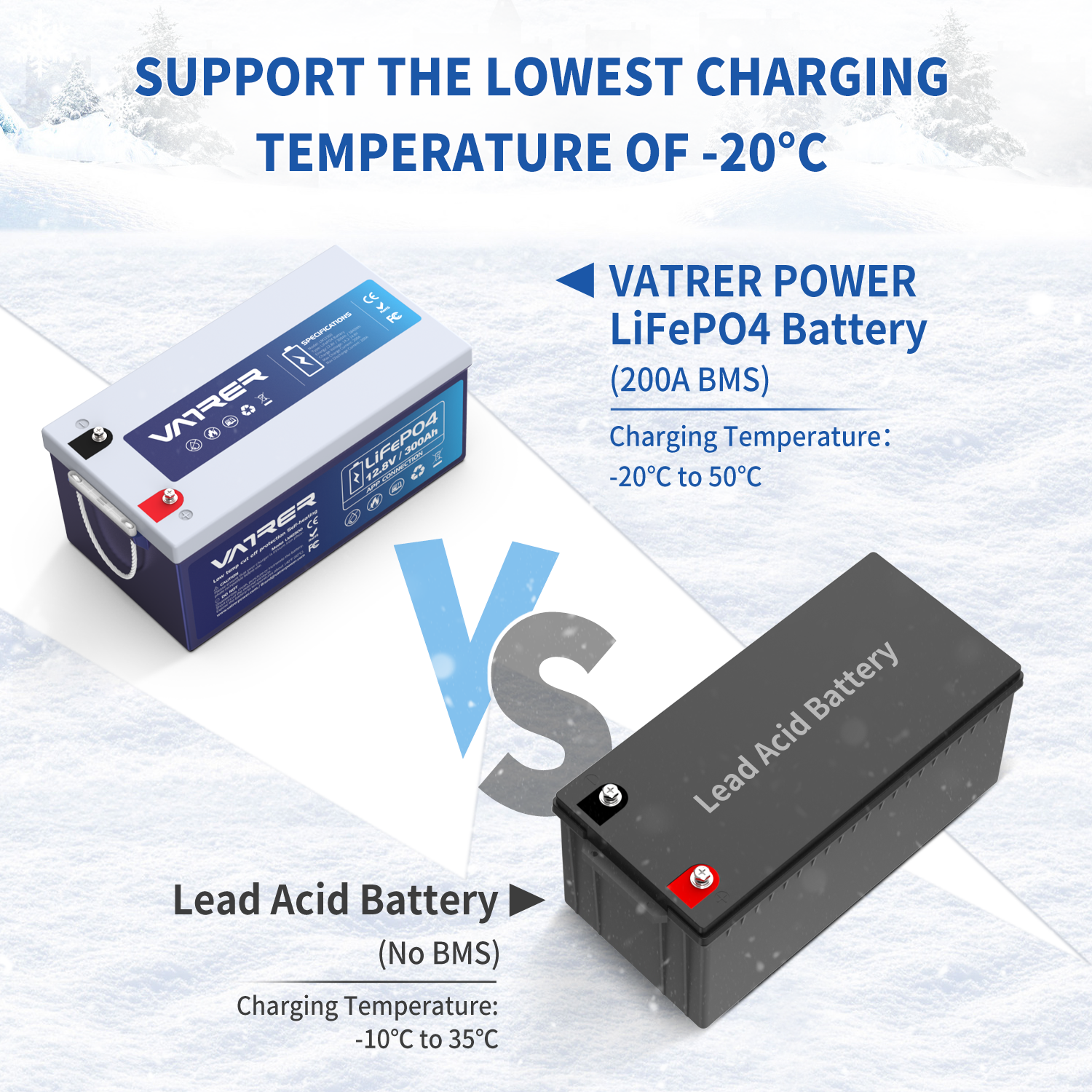 Vatrer 12V 300AH Bluetooth LiFePO4 Lithium Battery with Self-Heating
