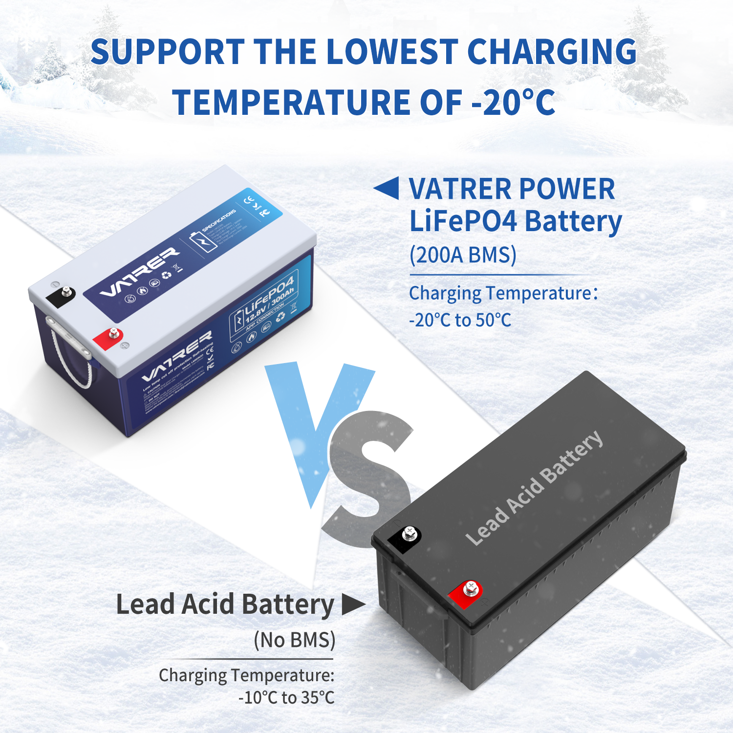 Vatrer 12V 300AH Bluetooth LiFePO4 リチウム電池（自己発熱付き） 12