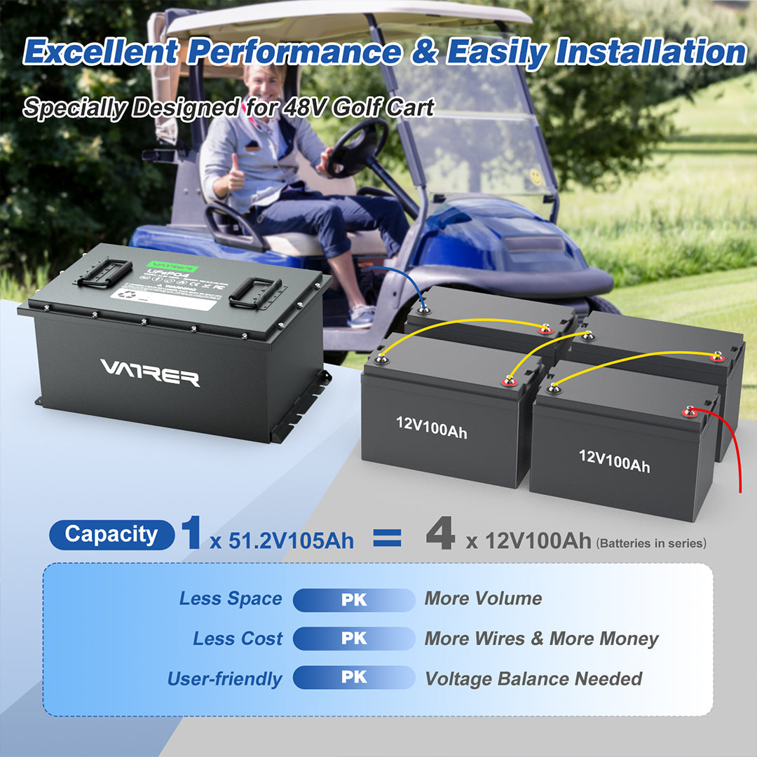 Batterie de voiturette de golf 48 V 105 Ah LiFePO4, BMS 200 A intégré, batterie au lithium rechargeable de 4 000 cycles et plus, puissance de sortie maximale de 10,24 kW