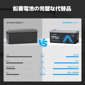 Vatrer 12V 300Ah Bluetooth LiFePO4 リチウム バッテリー JP 8