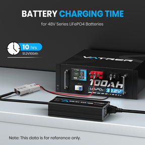Vatrer 48V Lithium Battery Charger, 58.4V 10A AC-DC LiFePO4 Smart Battery Charger CA 8