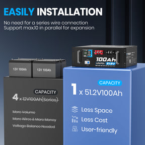 <tc>Vatrer</tc> 51,2 V 100 Ah LiFePO4 Lithium-Solarbatterie, integriertes 100 A BMS, max. 5120 W Ladeleistung, Bluetooth-Version 8