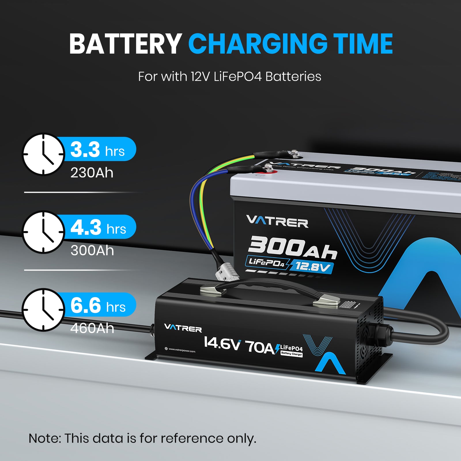 Vatrer 14.6V 70A Fast AC-DC 12V LiFePO4 Battery Charger CA 13