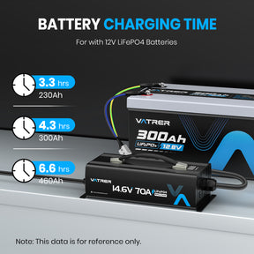 Vatrer 14.6V 70A Fast AC-DC 12V LiFePO4 Battery Charger CA 8