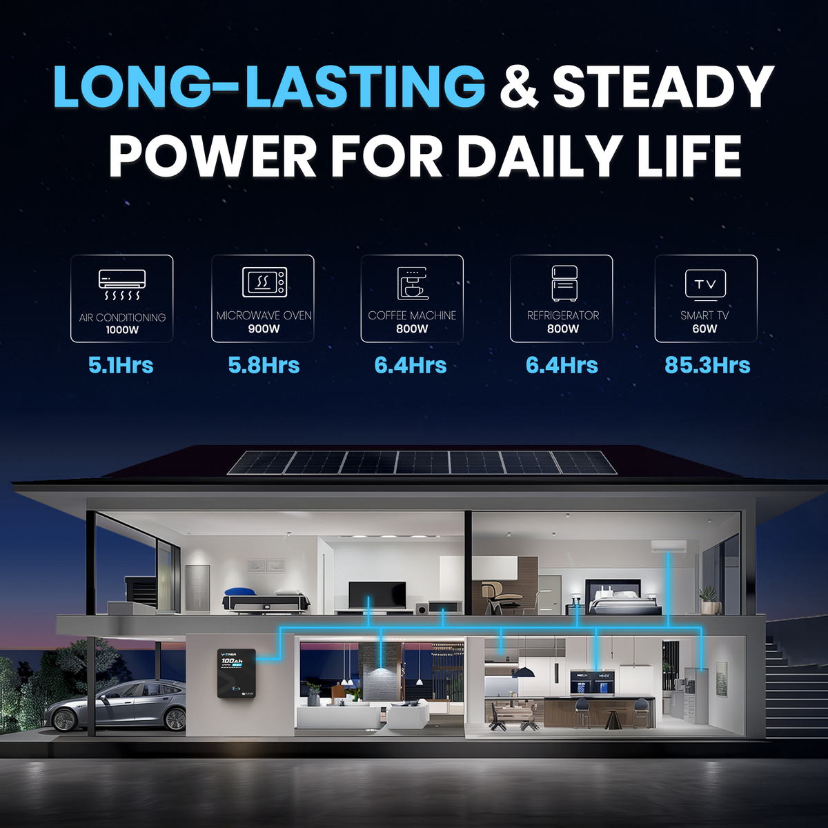 long lasting 48V 5kwh lithium solar battery