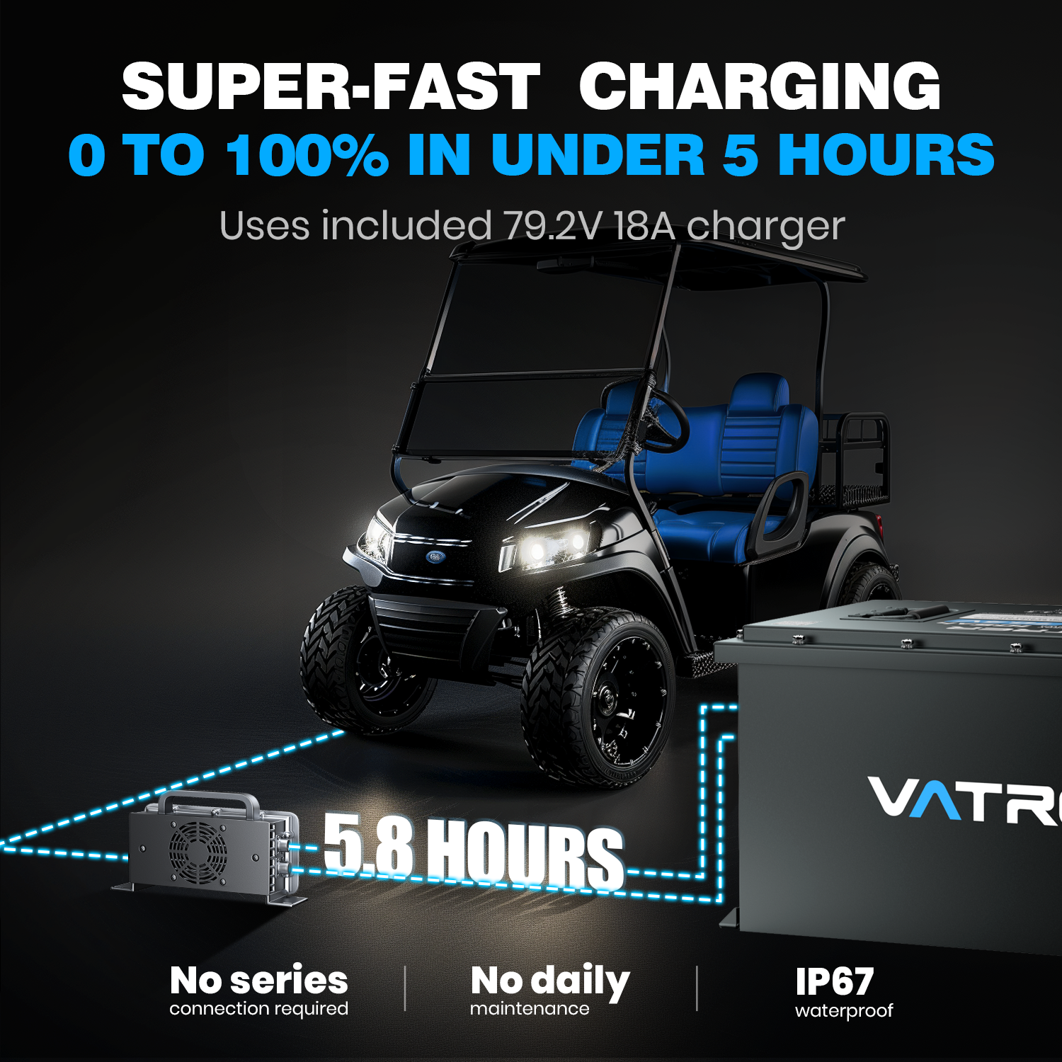 Vatrer 72V 105Ah Lithium Golf Cart Battery Kit 200A BMS 12