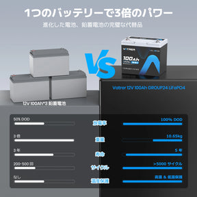 Vatrer 12V 100Ah Group 24 LiFePO4バッテリー｜低温対応・100A BMS搭載 JP 8