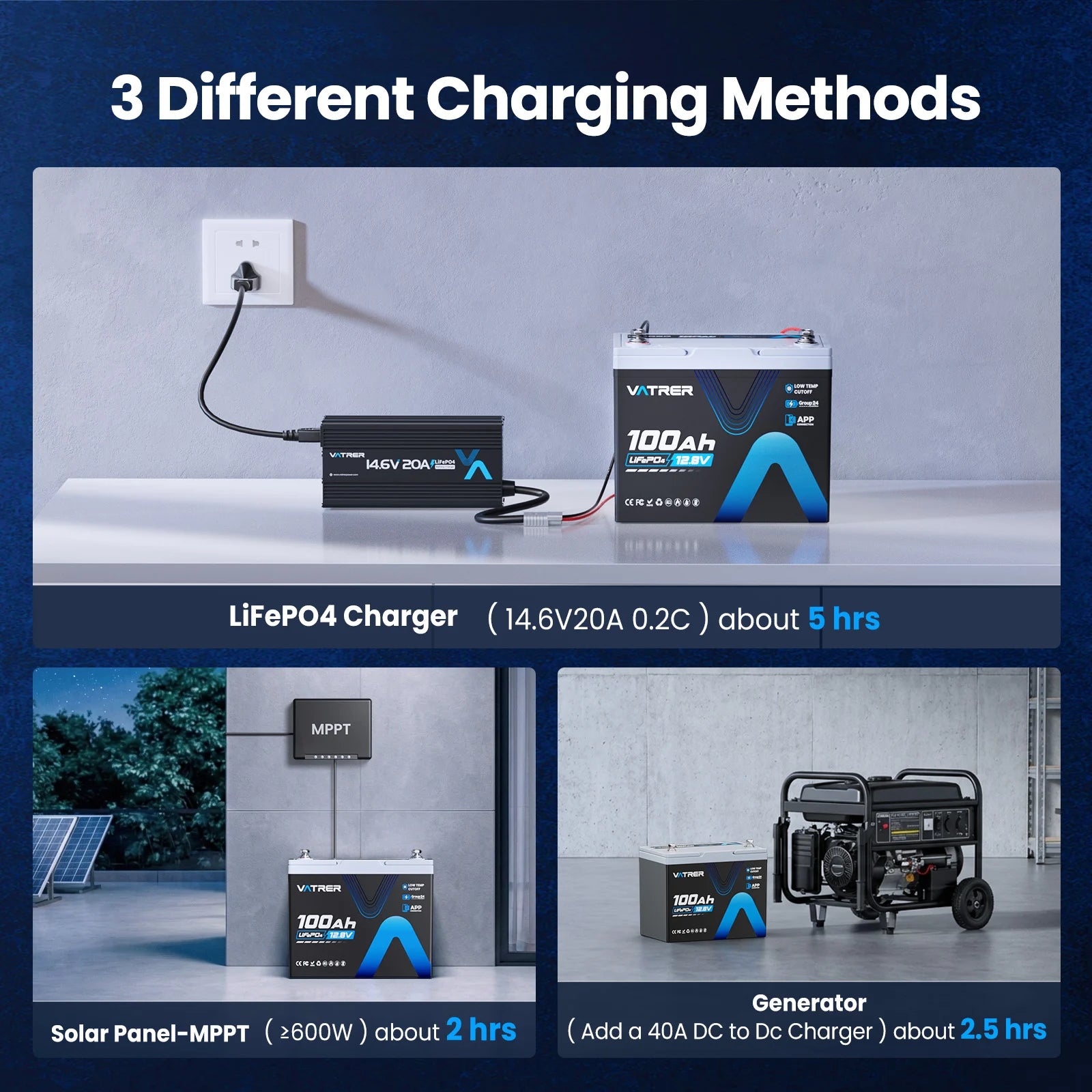 Vatrer Group 24 Battery Support 3 Different Charging Methods