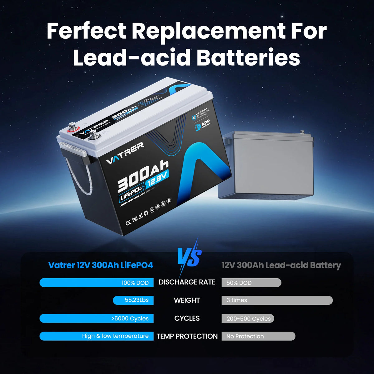 Vatrer 12V 300Ah vs AGM Lead Acid Battery