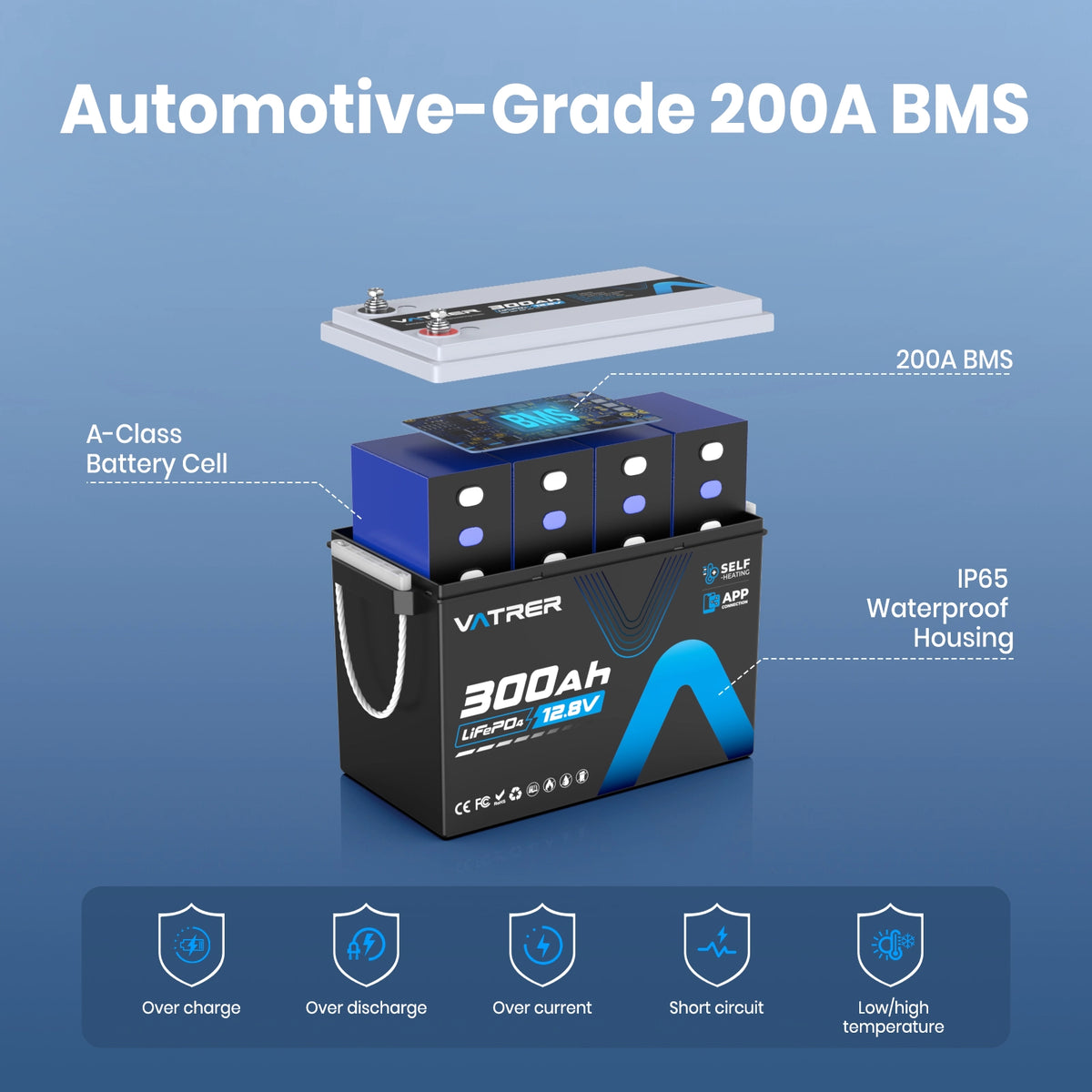 Vatrer 12V 300Ah LiFePO4 Battery with Self-Heating