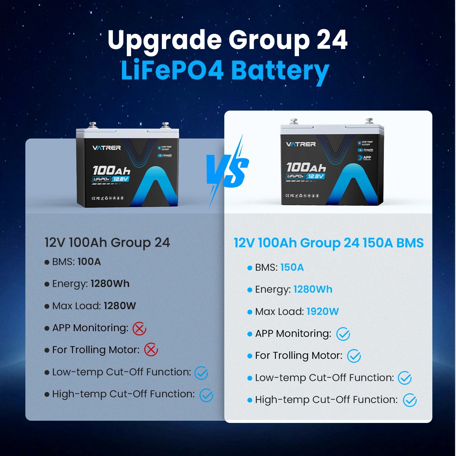 Vatrer Group 24 Battery VS Lead-acid Battery