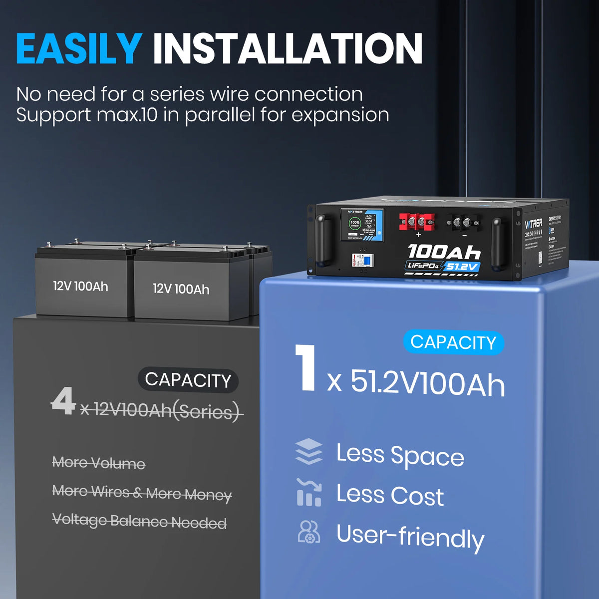 Vatrer 48V 100Ah Server Rack Battery Supports 10P1S