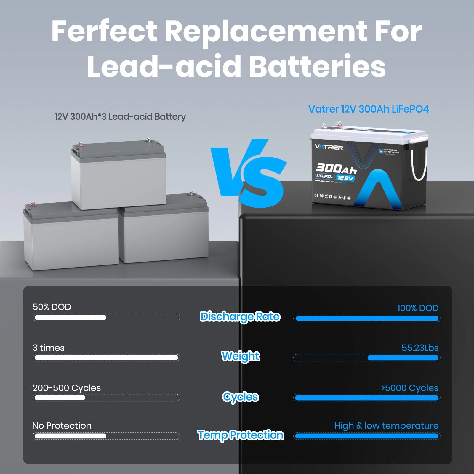 Vatrer 12V 300Ah 200A BMS LiFePO4 Lithium Battery 13