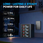 Vatrer 48V 100Ah Server Rack Self-heating Battery Long-lasting
