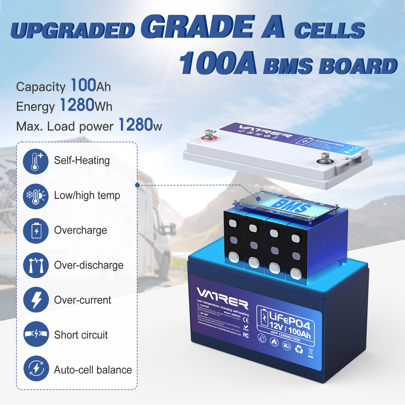 VATRER POWER LiFePO4 12V 100AH Group 24*2 Lithium Batterie Low Temp Cut-Off mit 100A BMS 5000 Tiefzyklus Deep Cycle Lithium Akku 1280W 10 Jahre Lebensdauer für Wohnmobil, Camping, Solare Heimanlagen