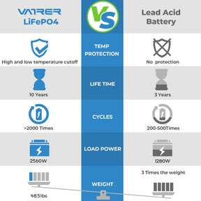 Vatrer 12V 200Ah 100A BMS Low Temp Cutoff LiFePO4 Lithium Battery