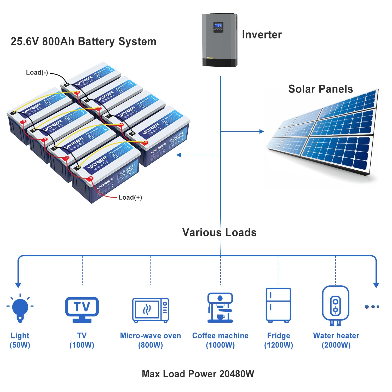 51.2V 200Ah LiFePO4 Solar Lithium Battery (Horizontal, 1500 cycles