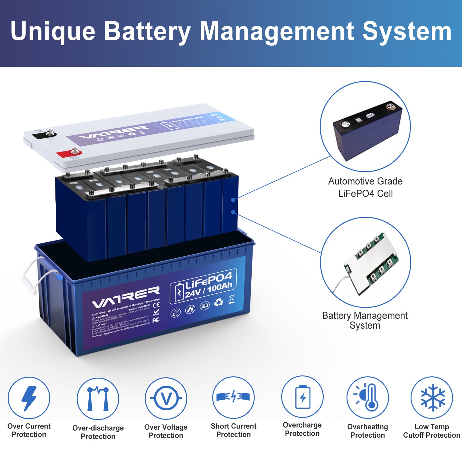 Vatrer 24V 100Ah Bluetooth LiFePO4 Deep Cycle Battery 12