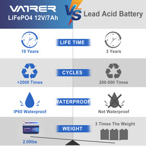 Vatrer 12V 7Ah LiFePO4 Deep Cycle Fish Finder Battery 8