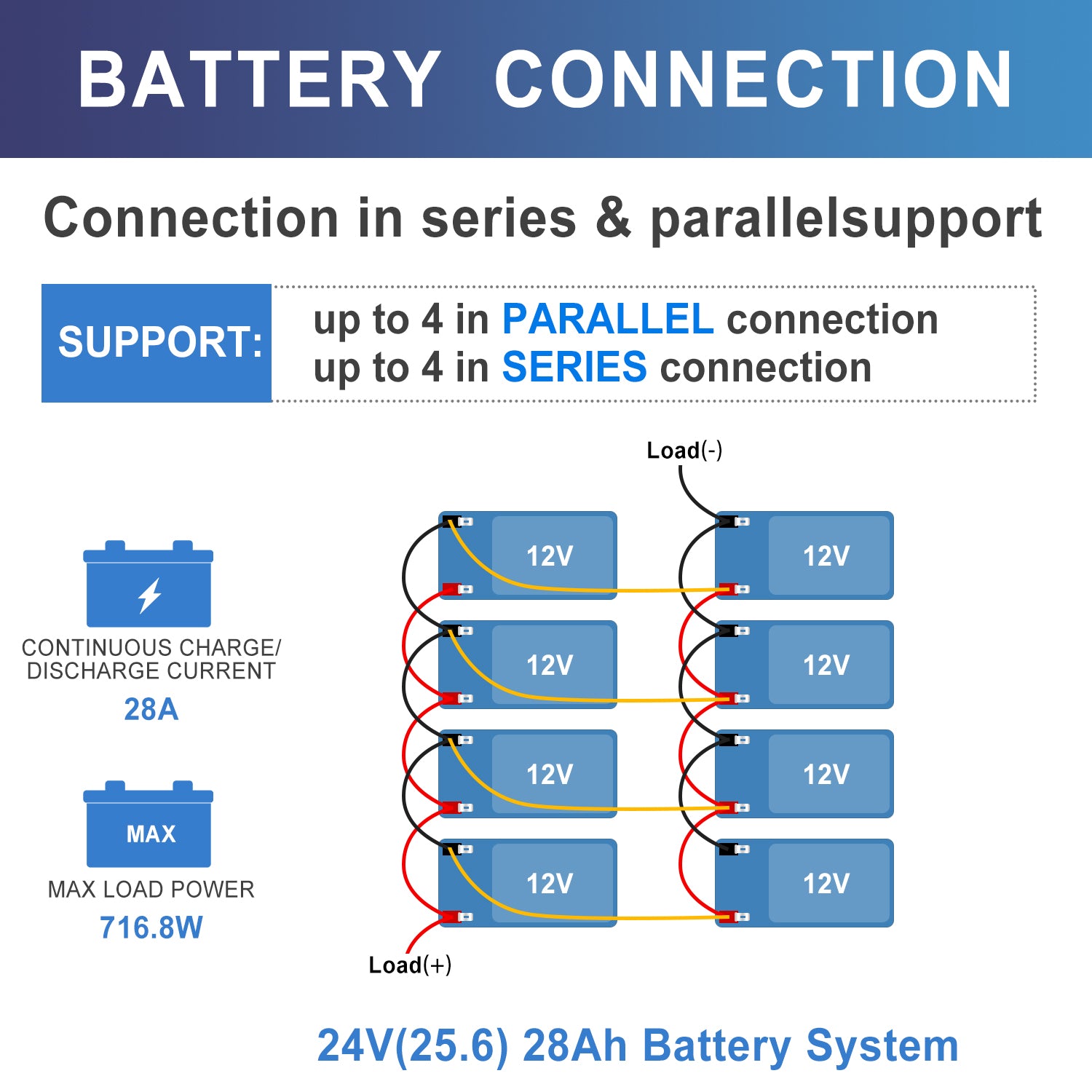 Vatrer 12V 7Ah LiFePO4 Deep Cycle Battery