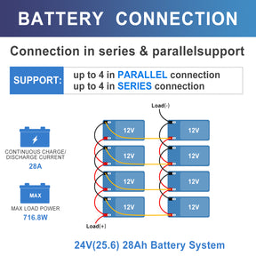 <tc>Vatrer</tc> 12V 7Ah LiFePO4 Deep Cycle Batterie